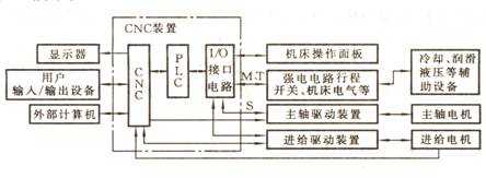 图6-1