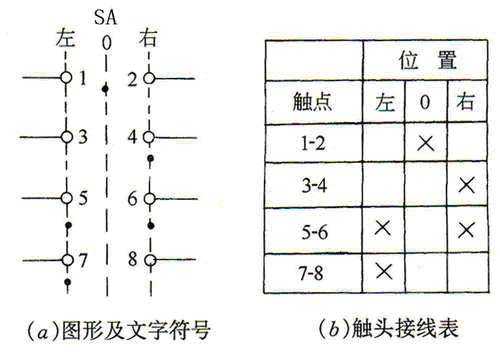 万能转换开关的结构和工作原理