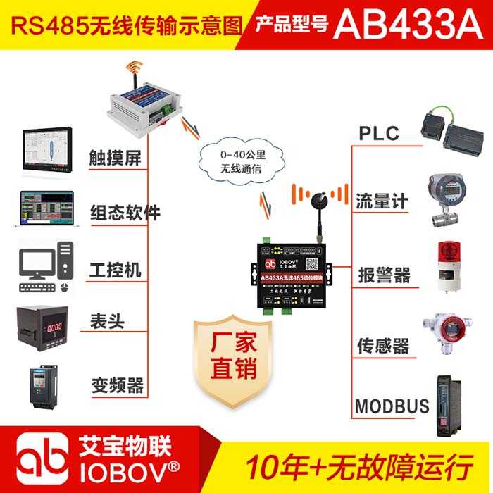 AB433A无线代替RS485