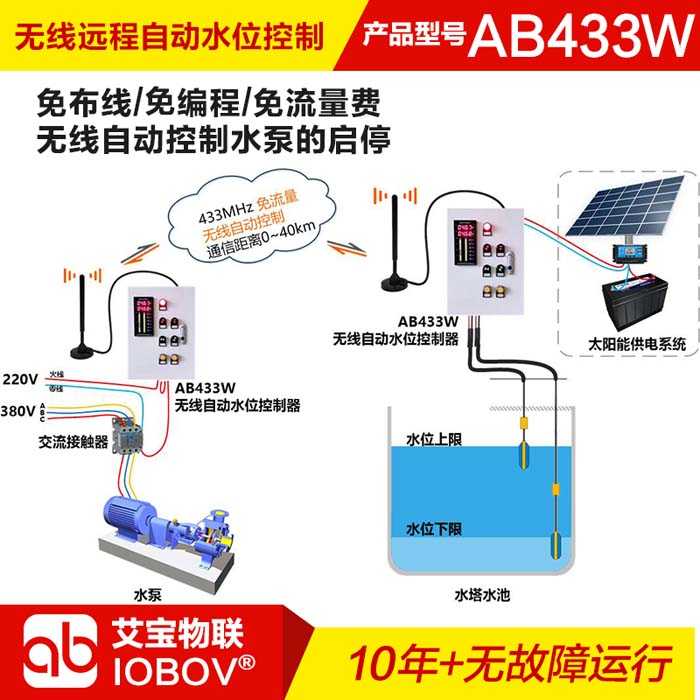 无线自动上下水系统框图